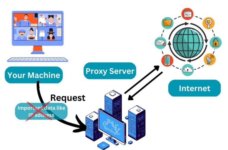 Importance of Proxy servers in Your Business Marketing
