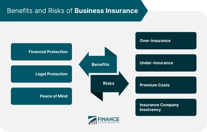 Insurance Benefits